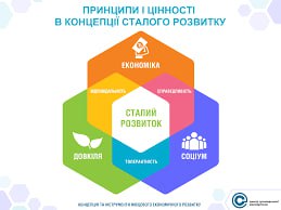 Здобувачки вищої освіти спеціальності “Філологія” дізналися про концепцію сталого розвитку