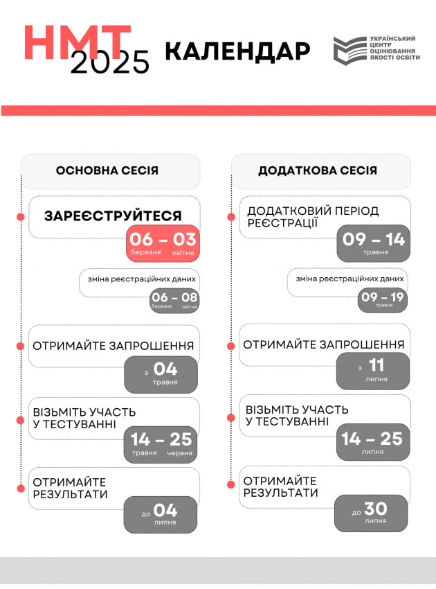 Друзі, час готуватися до НМТ-2025! 